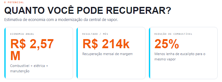 Imagem destacada de Sua Caldeira Está Te Custando R$ X a Mais por Tonelada de Vapor do Que Deveria!