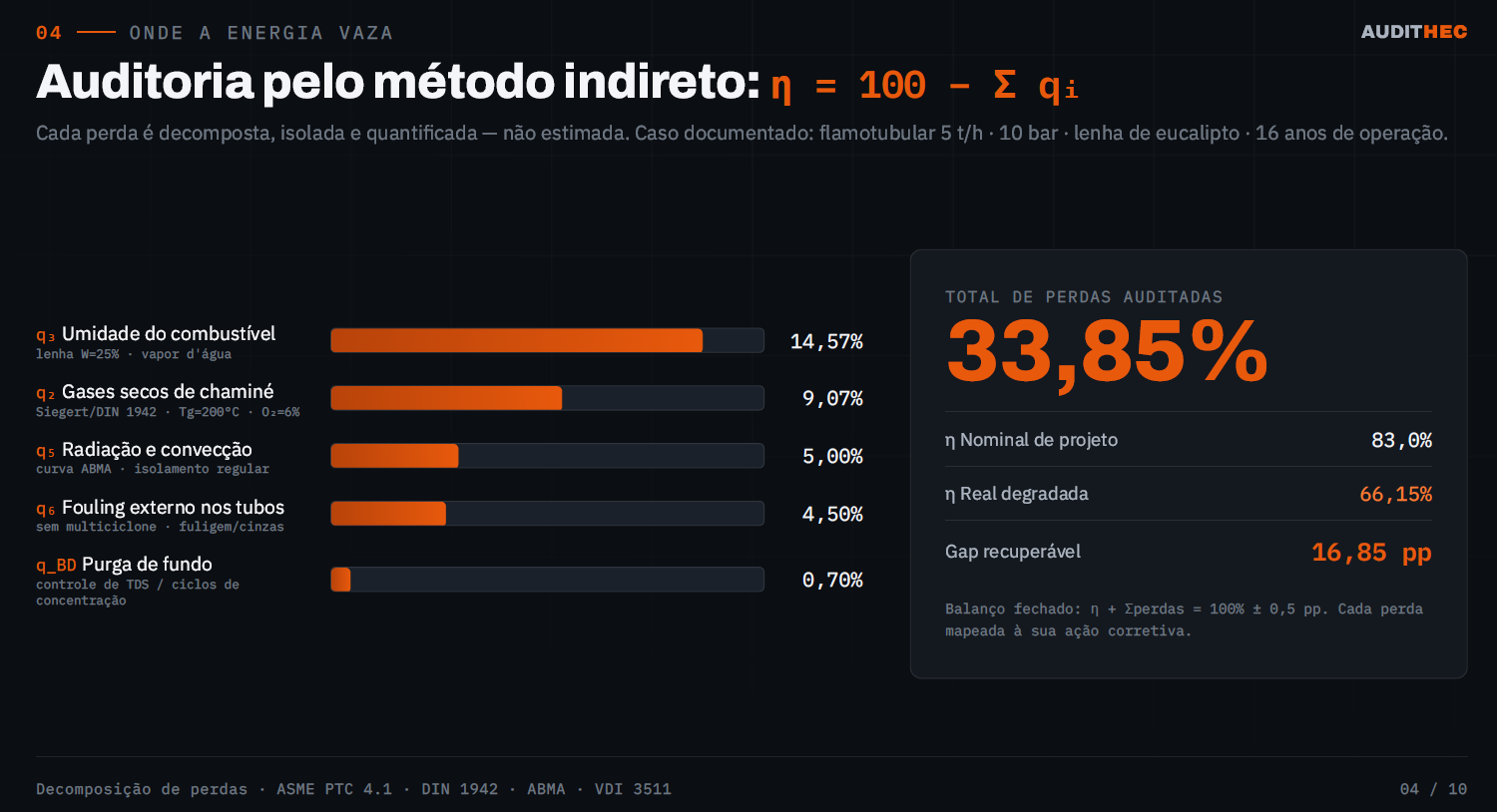 Imagem destacada de Case de Auditoria Energética em Purgadores