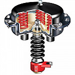 Atuador Pneumático Linear – ARI-DP (DP30 a DP35)