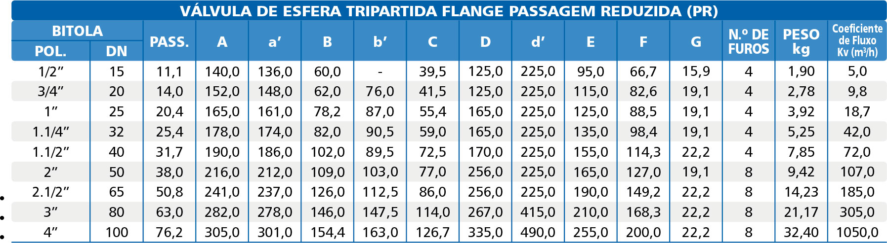 Válvula de Esfera Tripartida Série 1000 Flange Classe 300 Ref.: